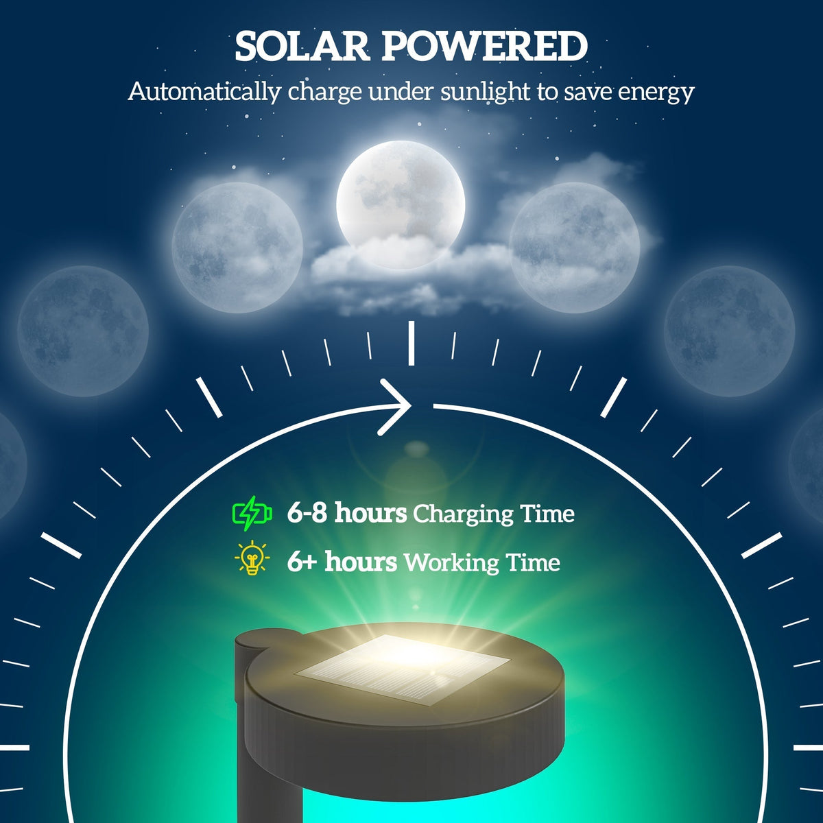 The garden lighting showing a graphic of the solar charging and working time cycle