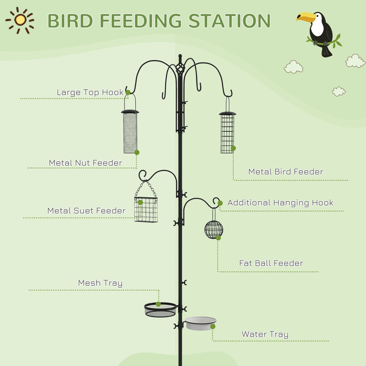 The bird feeding station with labels pointing to the various feeders and trays included