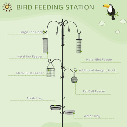 The bird feeding station with labels pointing to the various feeders and trays included