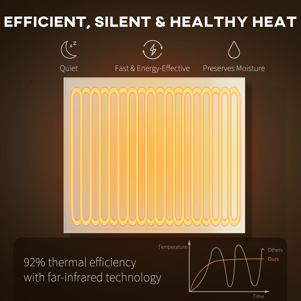 HOMCOM Wifi Smart Electric Heater in White