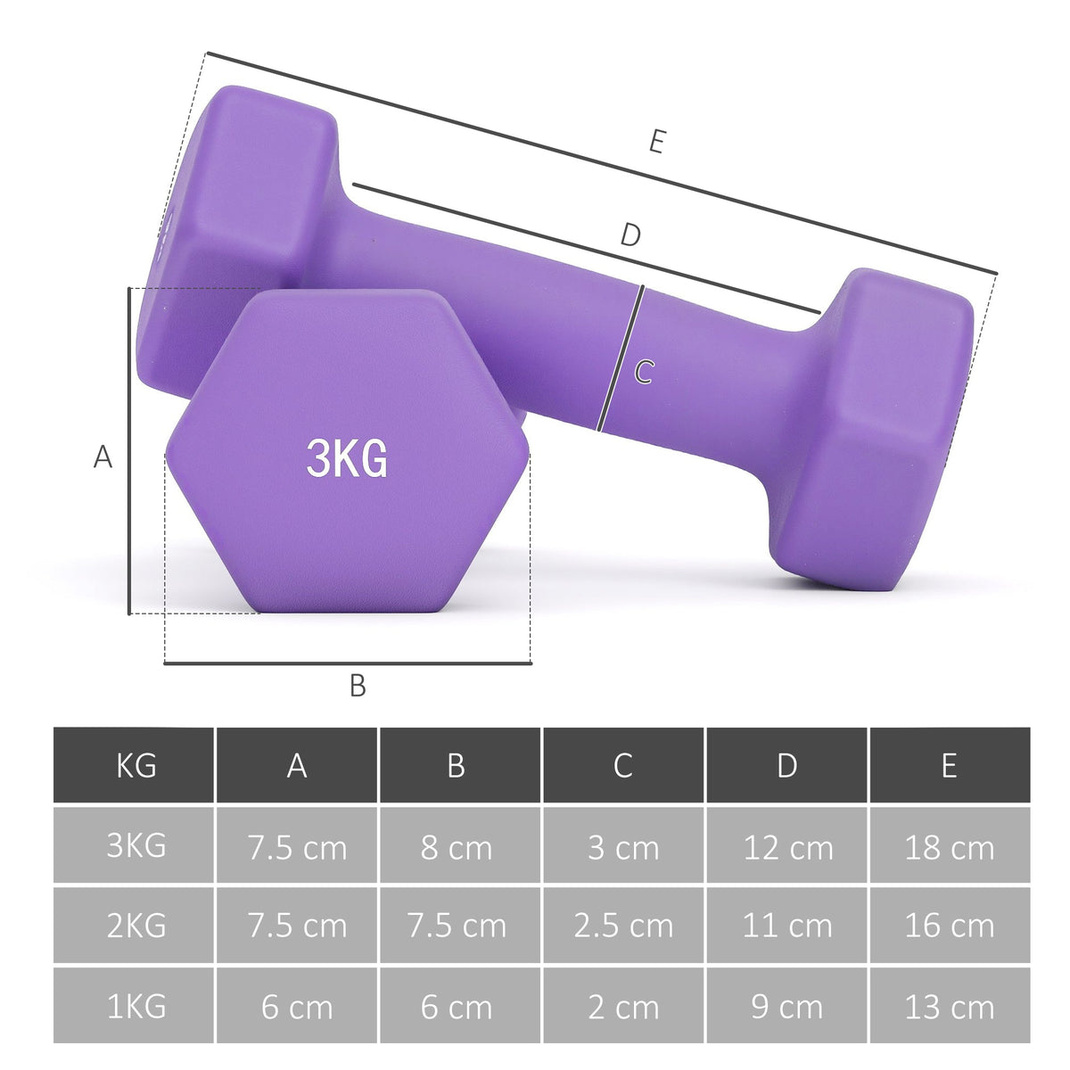 Size diagram of a 3kg dumbbell with measurements labelled A to E