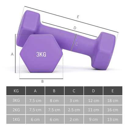 Size diagram of a 3kg dumbbell with measurements labelled A to E