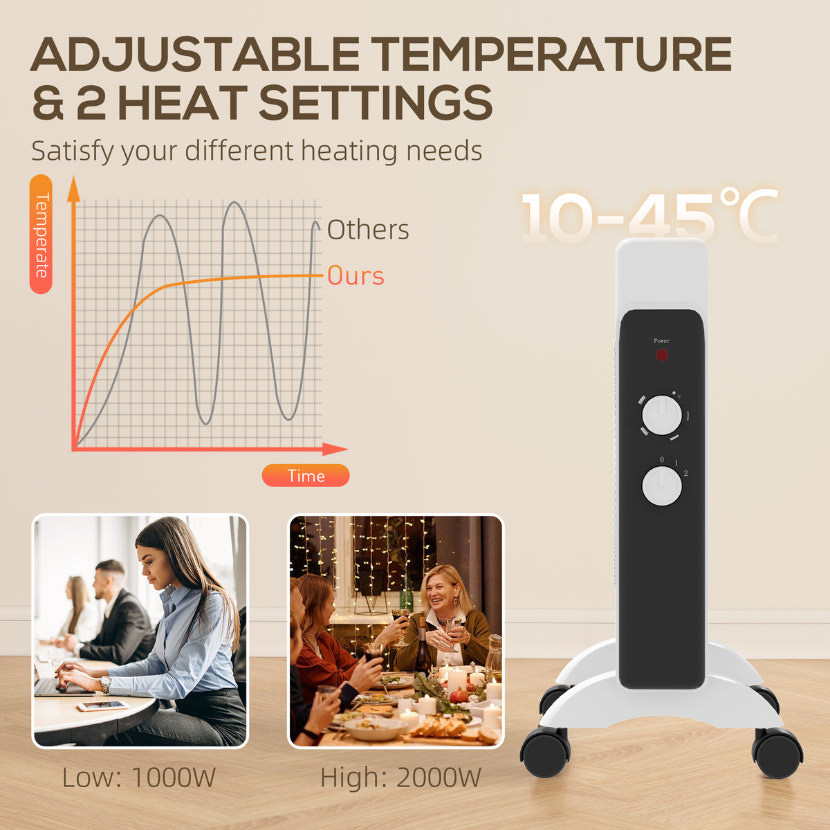 HOMCOM 2kW Electric Heater in White