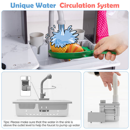 The play kitchen's unique water circulation system with a diagram showing how it works
