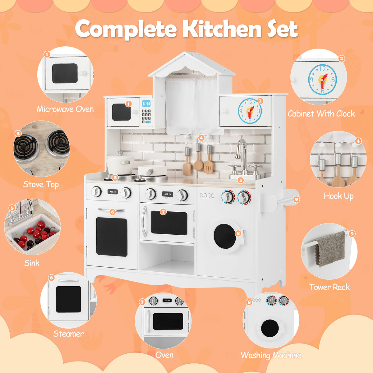 A complete kitchen set with labels pointing to different parts